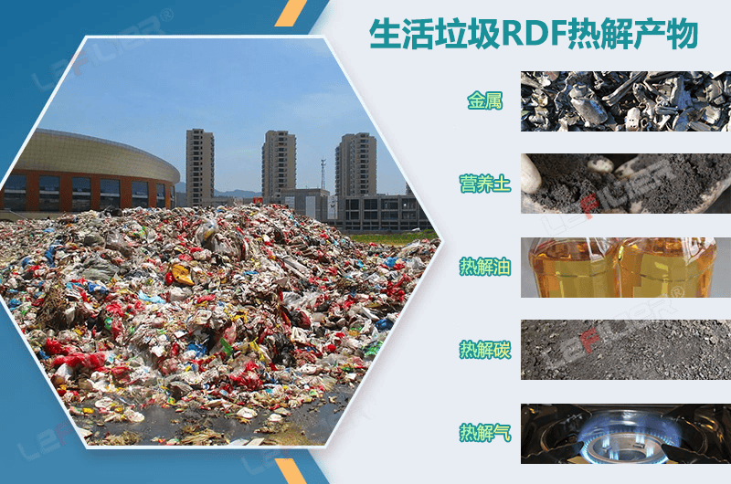 生活垃圾熱解產(chǎn)生的焦油是什么物質(zhì)？
