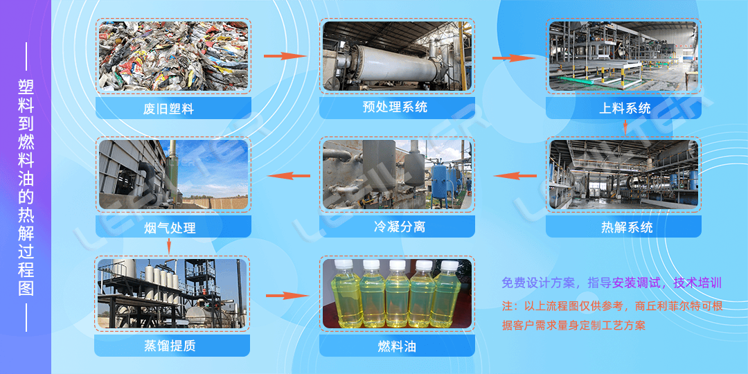 廢舊塑料瓶能煉出汽油嗎？能達到怎樣的標準？