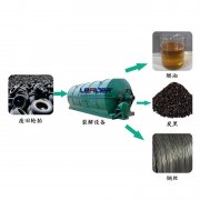 廢輪胎煉油行業(yè)2018年利潤(rùn)前景怎么樣？