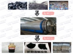 煉油設(shè)備煉出來的油有什么作用？